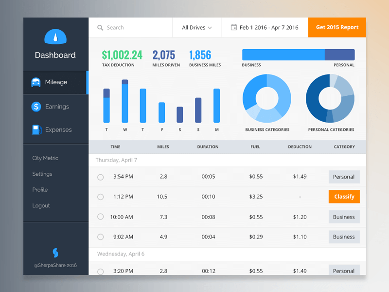 CEO Dashboard Web App