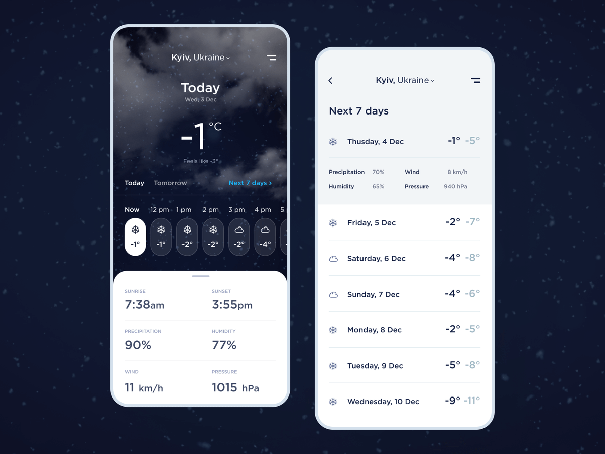 Weather forecast