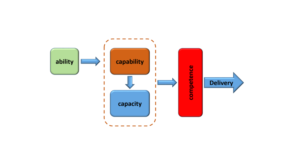 Able to Deal with Capacity Issues