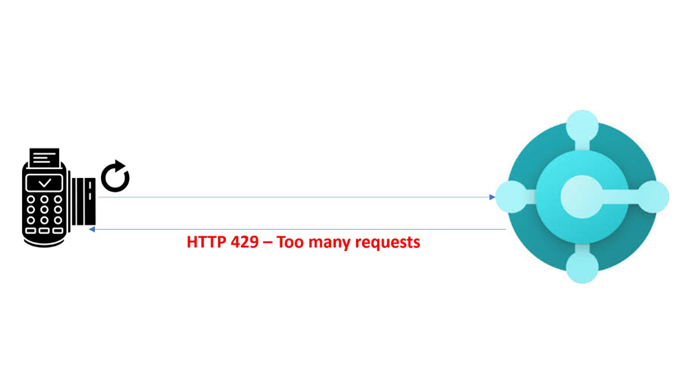 Too Many HTTP Requests